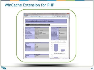 WinCache Extension for PHP 