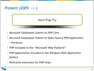 Present (2009 --> ) Microsoft Employees Submit to PHP Core Microsoft Employees Submit to Open Source PHP Application Wordpress PHP included in the “Microsoft Web Platform” PHP applications included in the Windows Web Application Gallery WinCache extension for PHP ships More Pigs Fly 