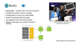 Beats
• Lightweight - Smaller CPU / memory footprint
• Suitable for system metrics and logs.
• Configuration is easy, one simple YAML
• Hook it into Elasticsearch Directly
• Use Logstash to enrich and transport
• libbeat and plugins are written entirely in
Golang
https://github.com/elastic/beats
Introducing Beats: P-Diddy and Dr. Dre
showing Kibana Dashboard
 