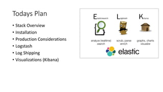 Todays Plan
• Stack Overview
• Installation
• Production Considerations
• Logstash
• Log Shipping
• Visualizations (Kibana)
 
