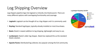 Log Shipping Overview
Log shippers pipeline logs into logstash or directly into Elasticsearch. There are
many different options with overlapping functionality and coverage.
• Logstash: Logstash can be thought of as a log shipper and it is commonly used.
• Rsyslog: Standard logshipper, typically already installed on most linux boxes.
• Beats: Elastic’s newest addition to log shipping, lightweight and easy to use.
• Lumberjack: Elastic’s older log shipper, Beats has replaced this as the standard
Elastic solution.
• Apache Flume: Distributed log collector, less popular among the ELK community
 