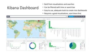 Kibana Dashboard
• Built from visualizations and searches
• Can be filtered with time or search bar
• Easy to use, adequate tools to create nice dashboards
• Requires a good visualizations, start there first.
 