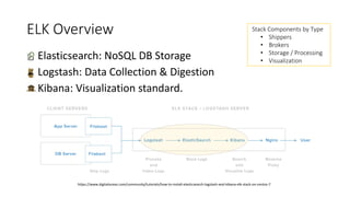 ELK Overview
• Elasticsearch: NoSQL DB Storage
• Logstash: Data Collection & Digestion
• Kibana: Visualization standard.
https://www.digitalocean.com/community/tutorials/how-to-install-elasticsearch-logstash-and-kibana-elk-stack-on-centos-7
Stack Components by Type
• Shippers
• Brokers
• Storage / Processing
• Visualization
 