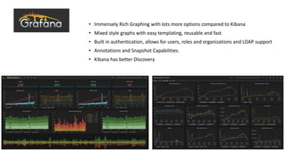 Grafana • Immensely Rich Graphing with lots more options compared to Kibana
• Mixed style graphs with easy templating, reusable and fast
• Built in authentication, allows for users, roles and organizations and LDAP support
• Annotations and Snapshot Capabilities.
• Kibana has better Discovery
 