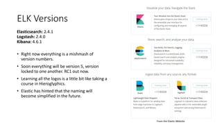 ELK Versions
Elasticsearch: 2.4.1
Logstash: 2.4.0
Kibana: 4.6.1
• Right now everything is a mishmash of
version numbers.
• Soon everything will be version 5, version
locked to one another. RC1 out now.
• Learning all the logos is a little bit like taking a
course in Hieroglyphics.
• Elastic has hinted that the naming will
become simplified in the future.
From the Elastic Website
 
