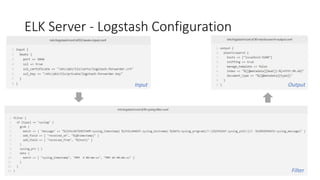 ELK Server - Logstash Configuration
Input
Filter
Output
 