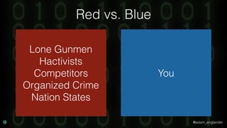 @adam_englander
Red vs. Blue
Lone Gunmen
Hactivists
Competitors
Organized Crime
Nation States
You
 