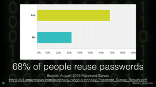 @adam_englander
68% of people reuse passwords
Source: August 2015 Password Survey
https://s3.amazonaws.com/launchkey-blog/LaunchKey_Password_Survey_Results.pdf
 