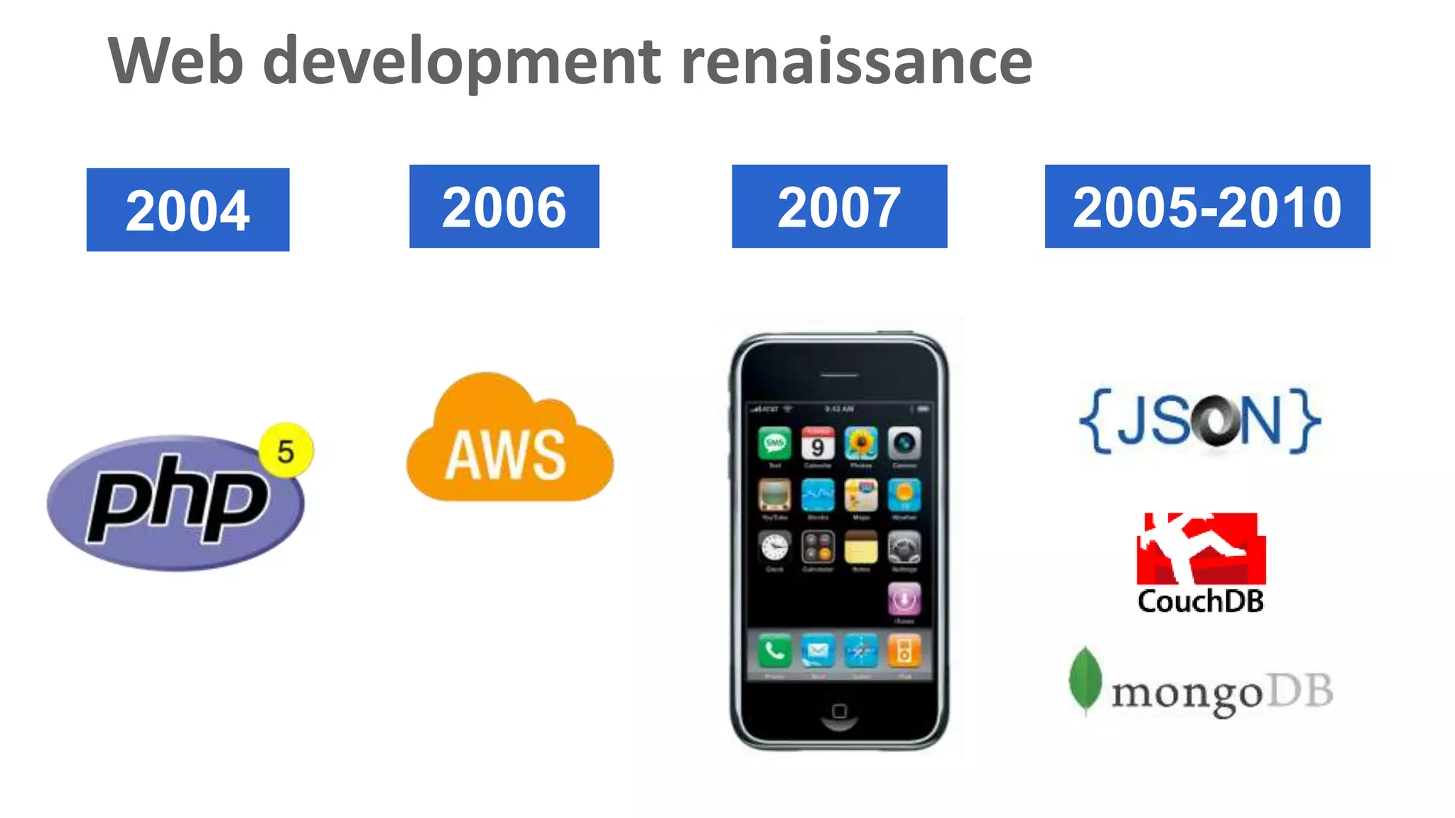 Web development renaissance
2007 2005-201020062004
 