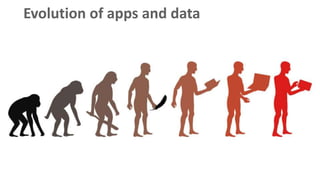 Evolution of apps and data
 