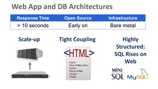 Web App and DB Architectures
Scale-up Tight Coupling Highly
Structured:
SQL Rises on
Web
Response Time Open Source Infrastructure
> 10 seconds Early on Bare metal
 