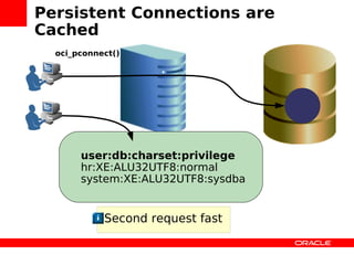 Zendcon Performance Oci8