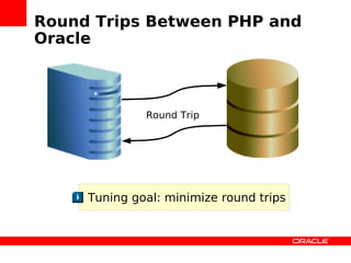 Zendcon Performance Oci8