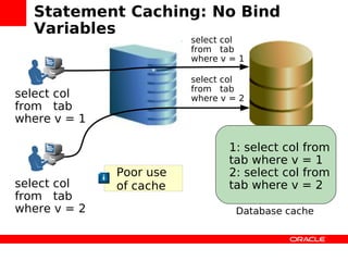 Zendcon Performance Oci8