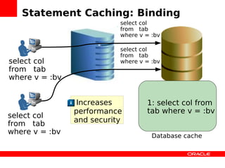 Zendcon Performance Oci8