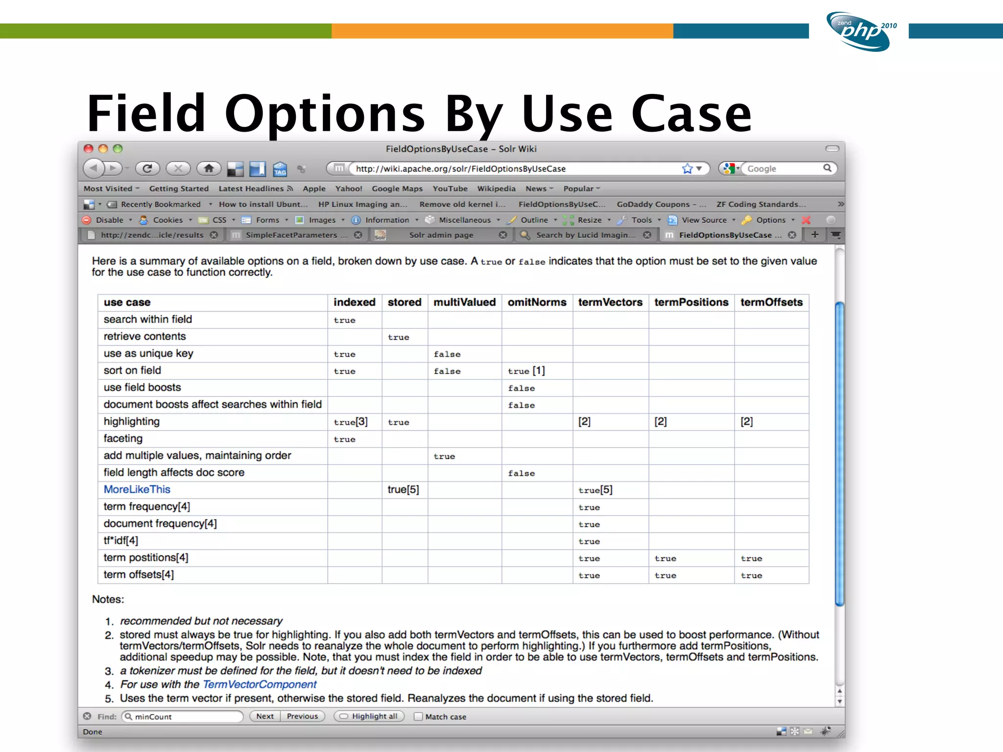 Field Options By Use Case 