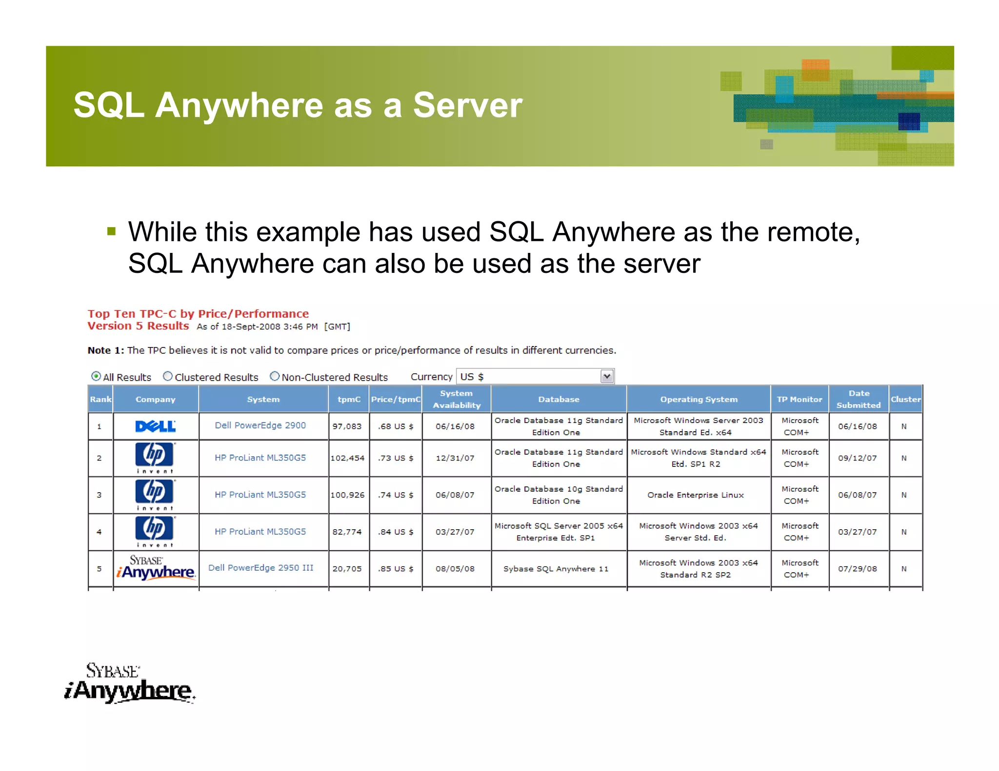 Taking it all offline with SQL Anywhere | PPT