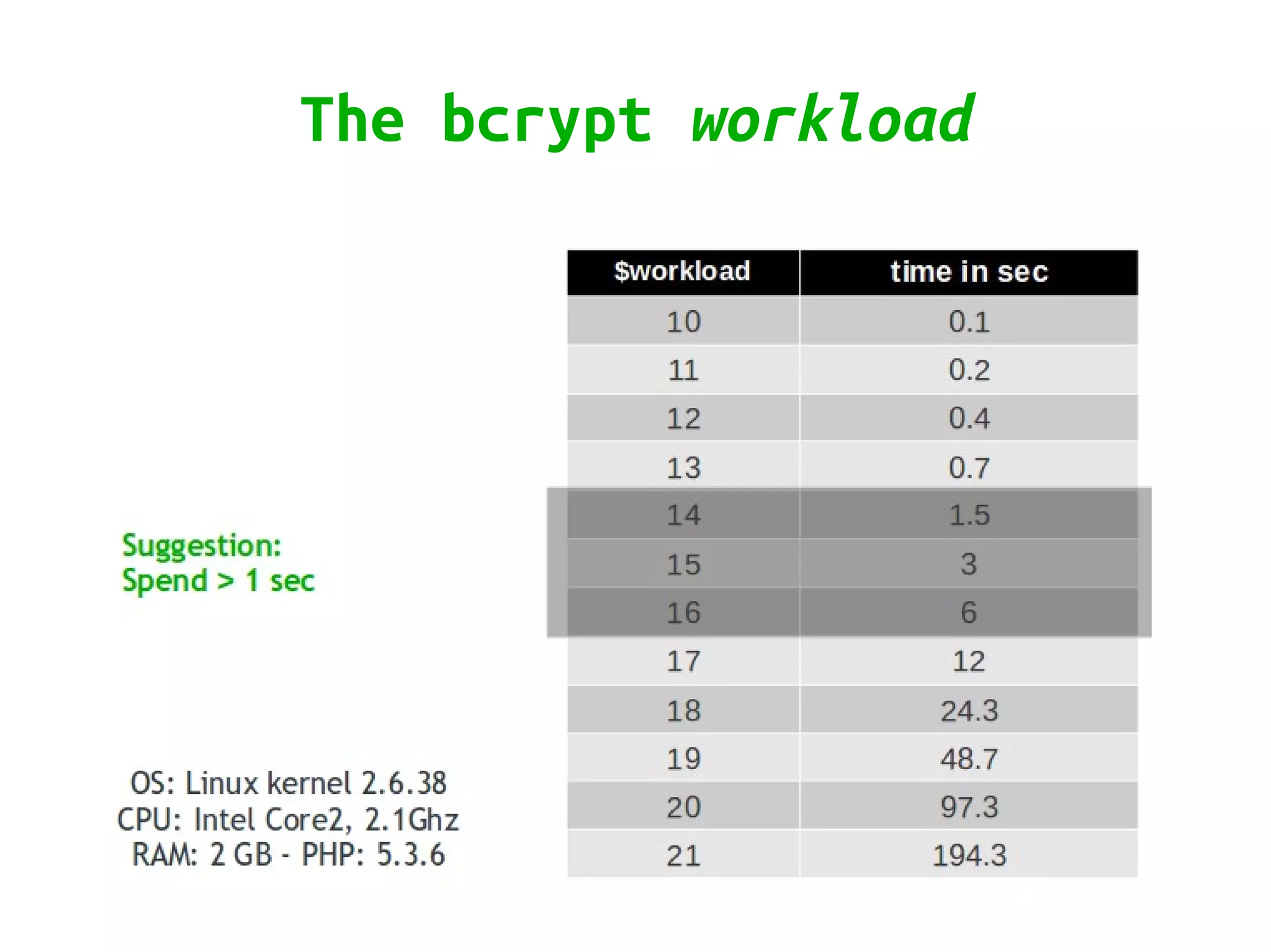 The bcrypt workload
 