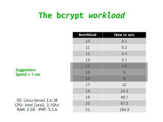 The bcrypt workload
 