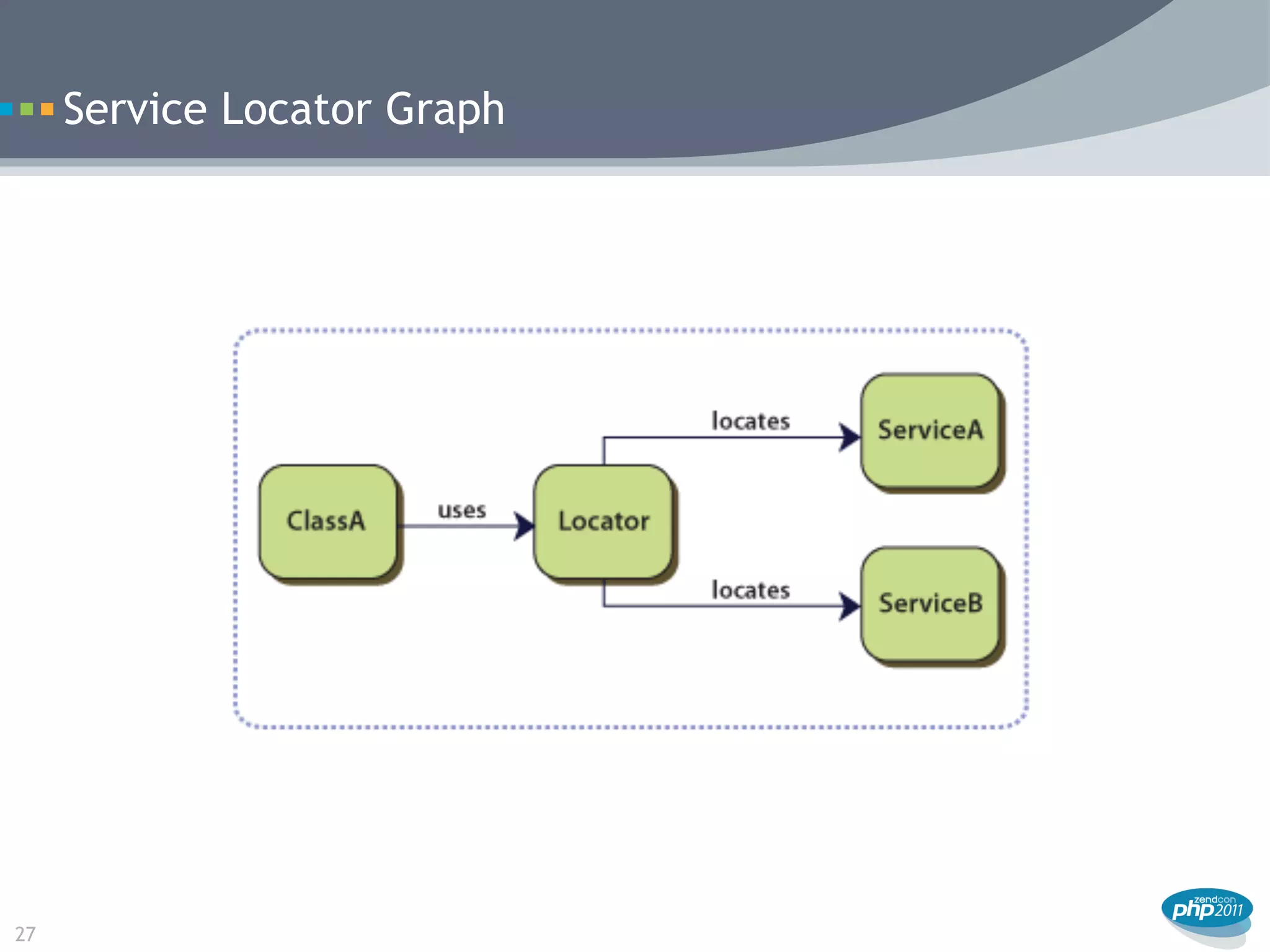 Service Locator Graph




27
 