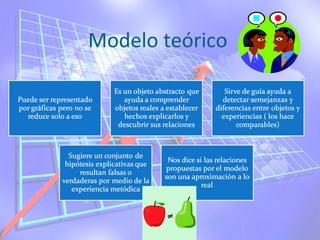 Modelo teórico
 