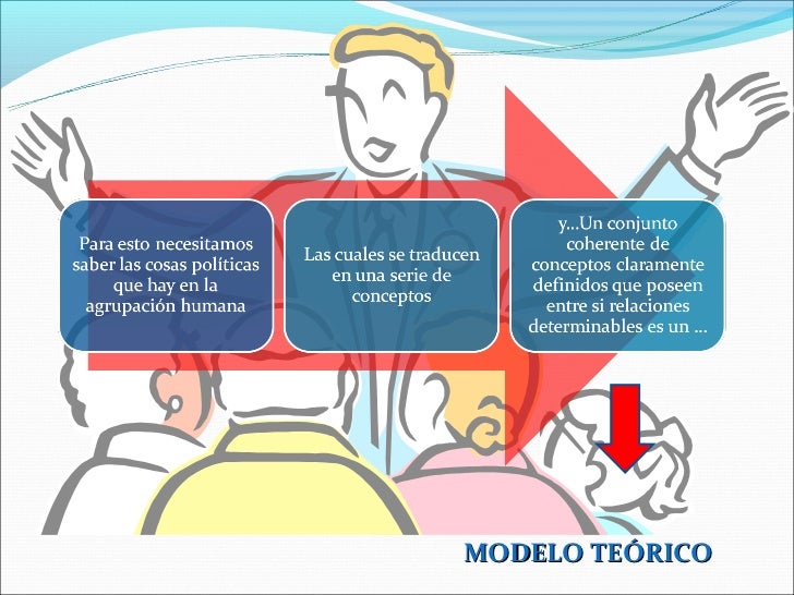 ¿Qué es un modelo teórico?
