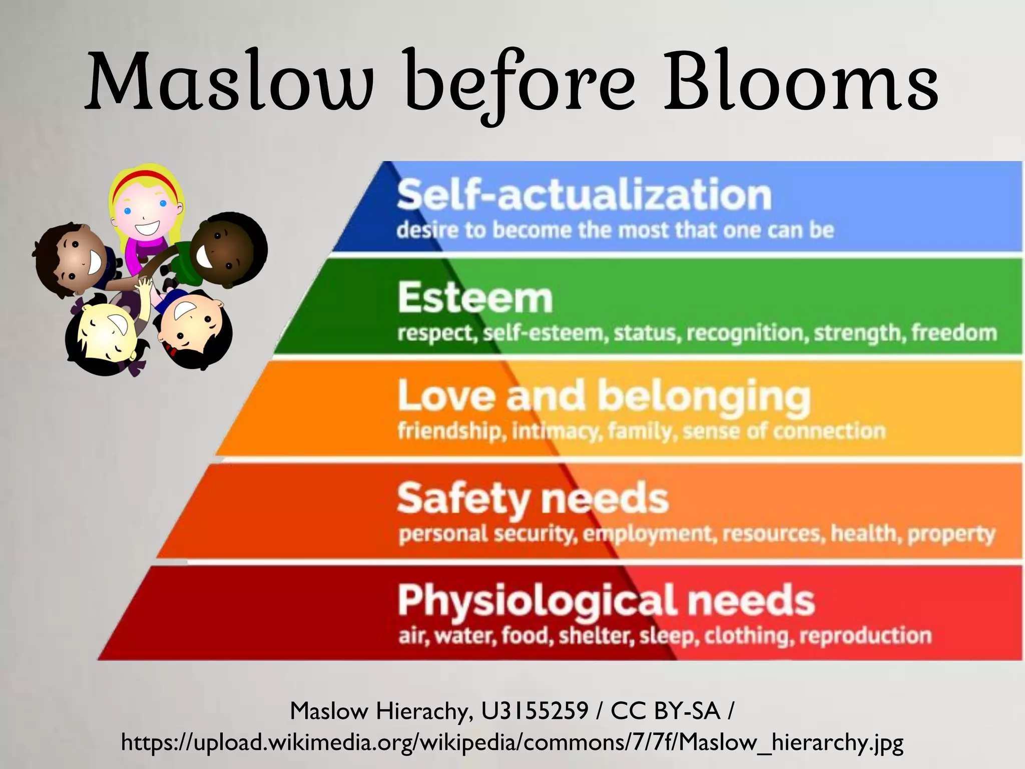 Maslow before Blooms
Maslow Hierachy, U3155259 / CC BY-SA /
https://upload.wikimedia.org/wikipedia/commons/7/7f/Maslow_hierarchy.jpg
 