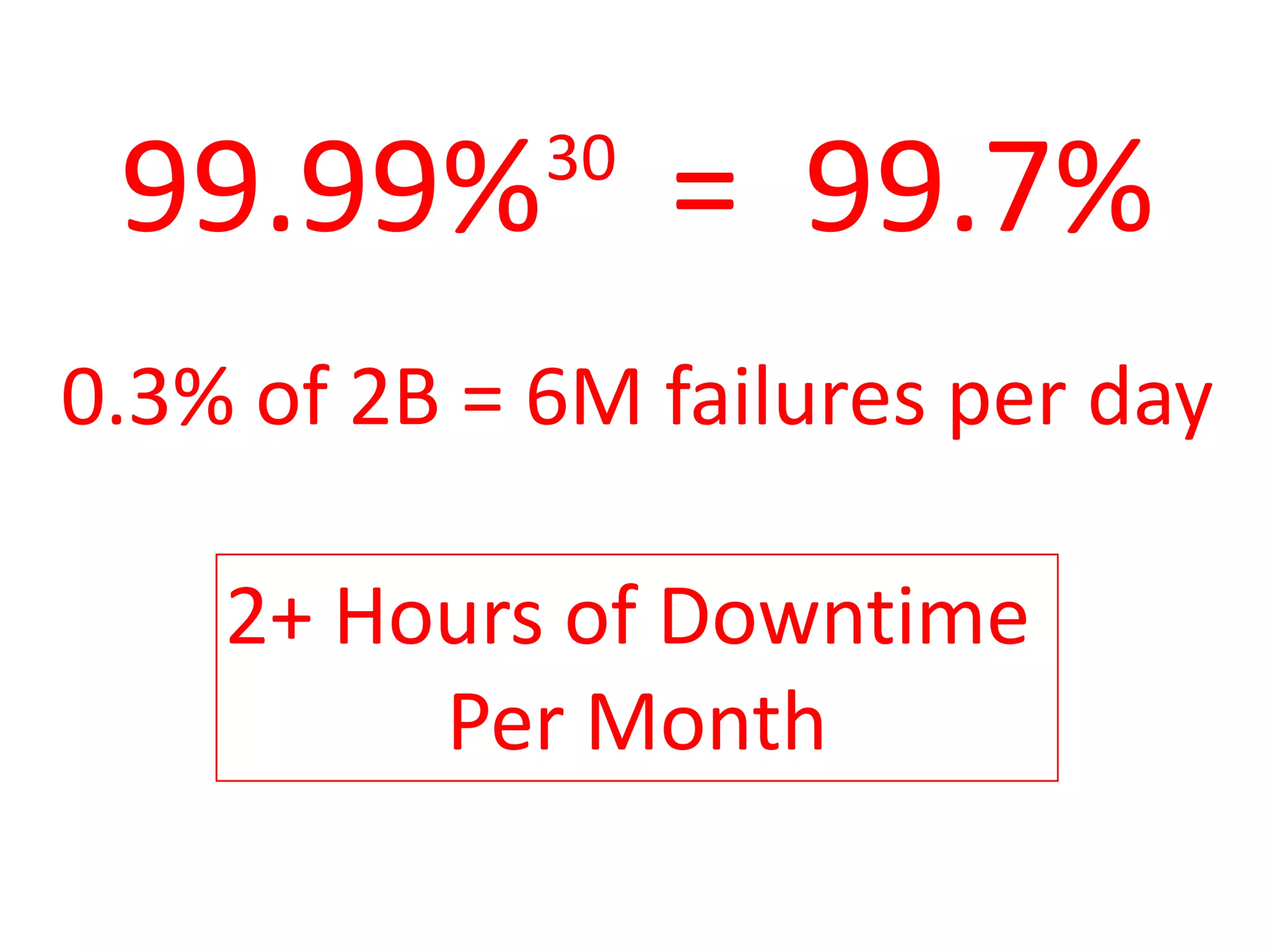 0
Dependent Services with
100% SLA
 