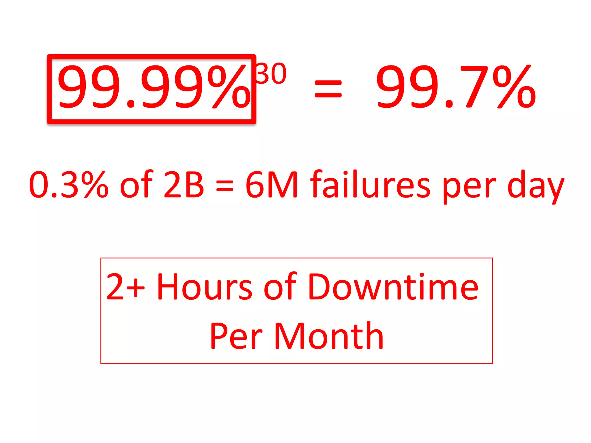99.99% = 99.7%30
0.3% of 2B = 6M failures per day
2+ Hours of Downtime
Per Month
 