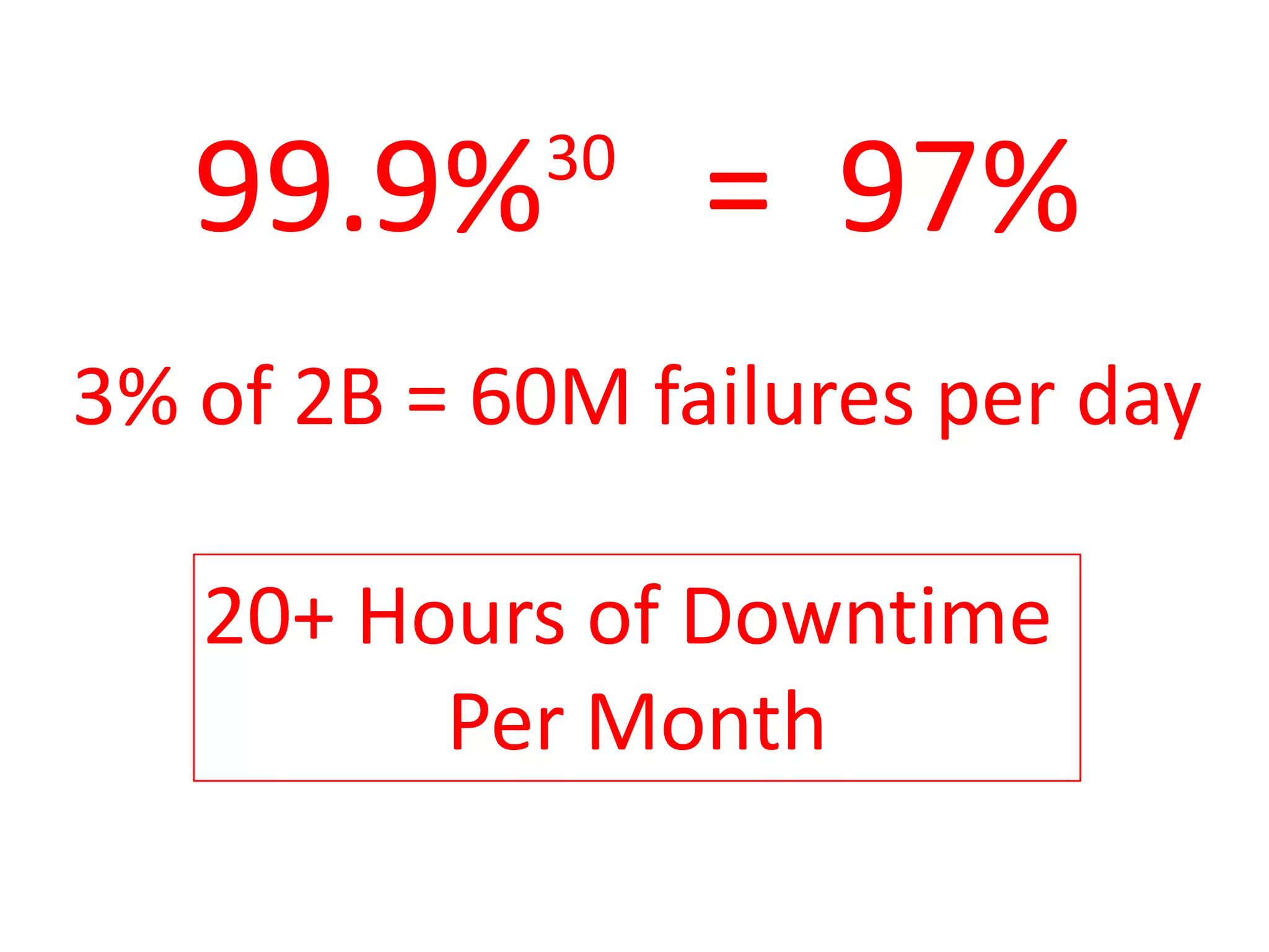 99.99% = 99.7%30
0.3% of 2B = 6M failures per day
2+ Hours of Downtime
Per Month
 