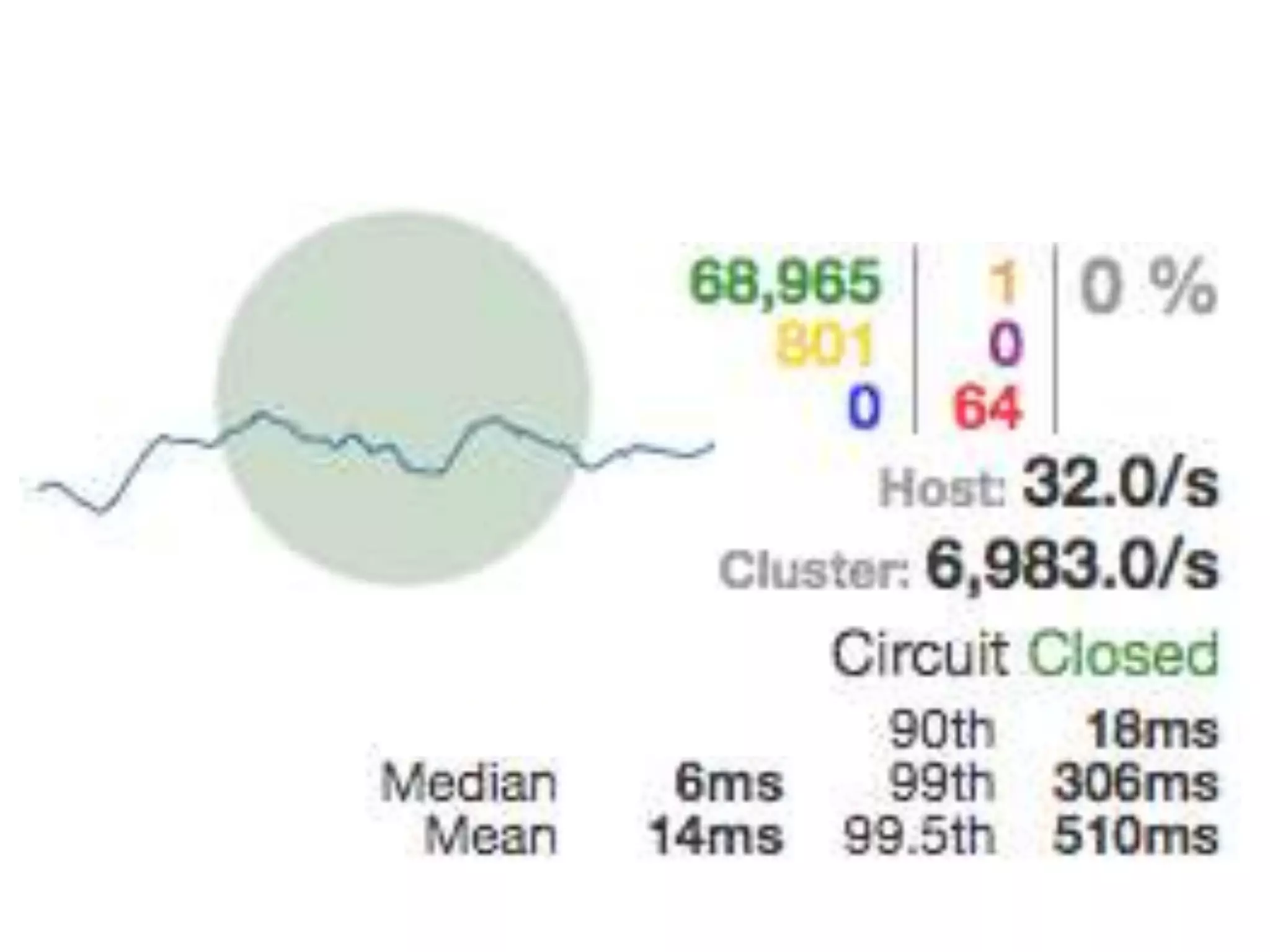 Circuit Breaker Dashboard
 