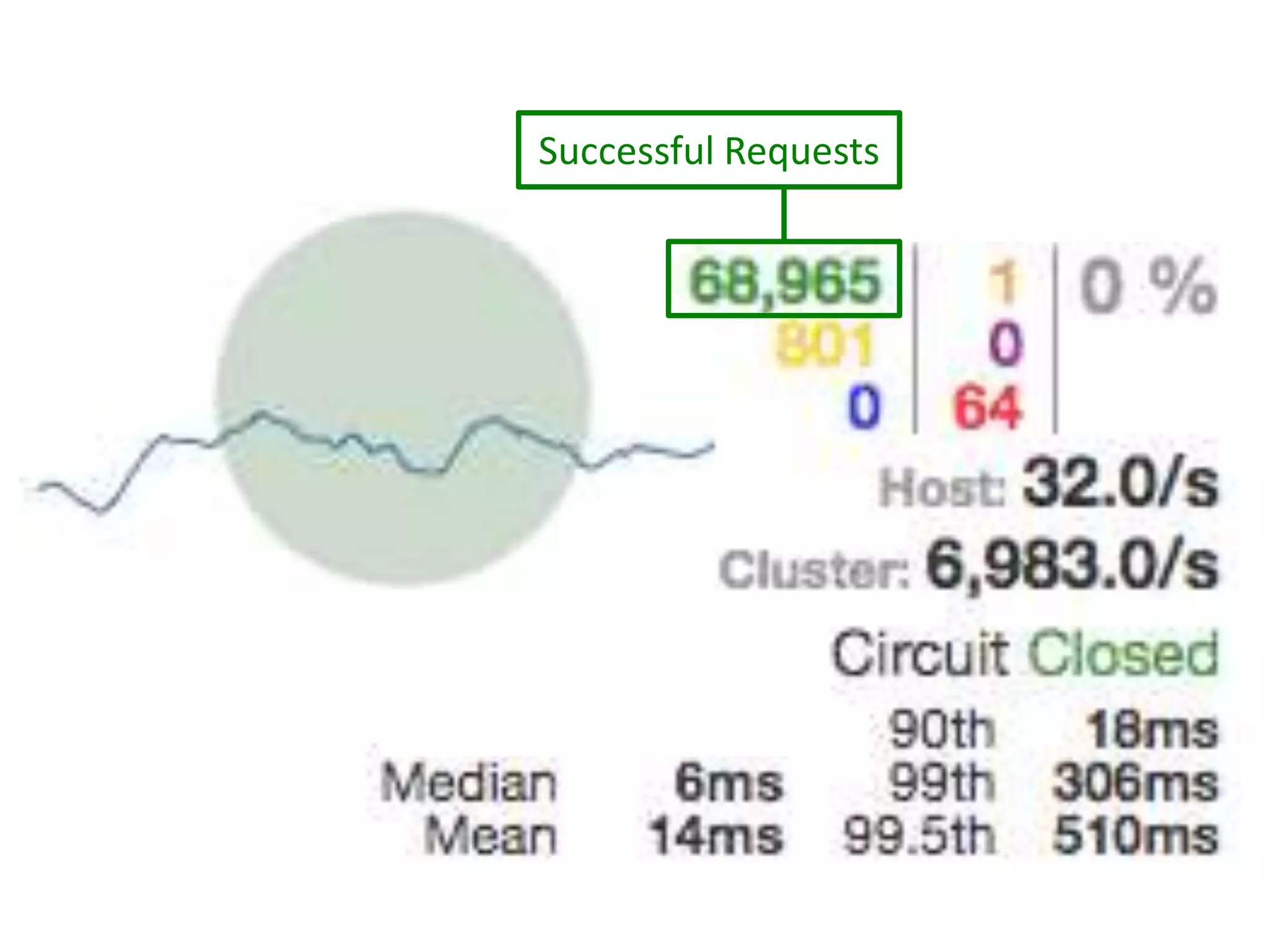 Call Volume / Last 2 Minutes
 