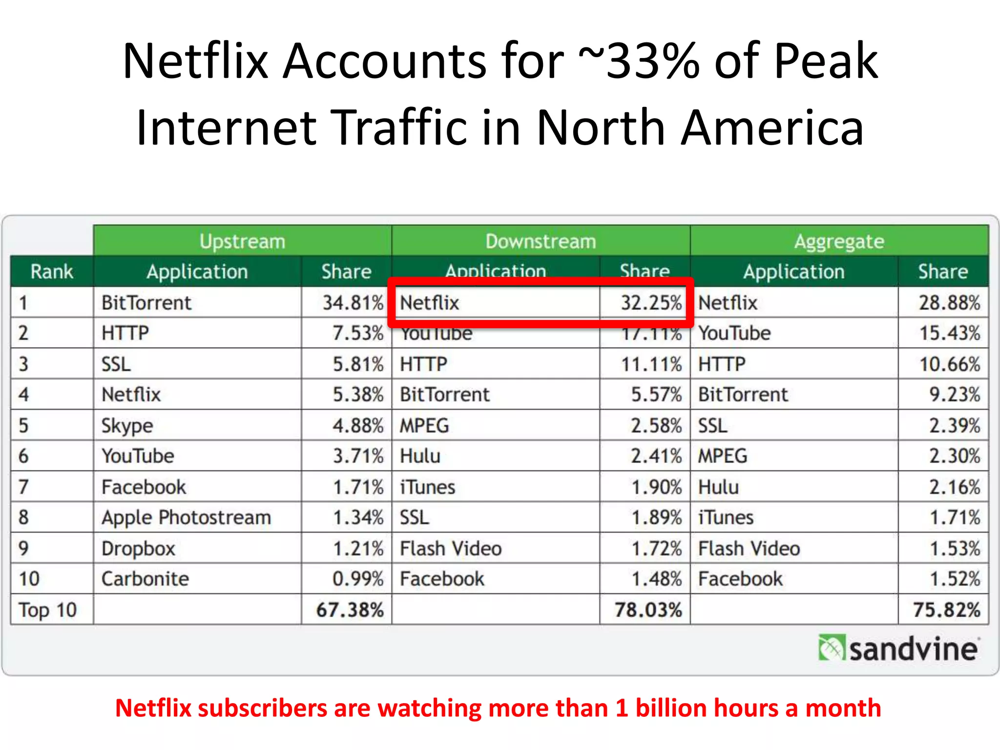 More than 44 Million Subscribers
More than 40 Countries
 