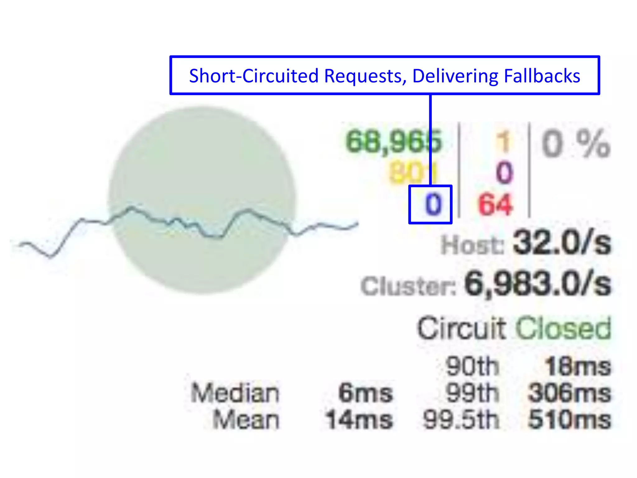 Successful, But Slower Than Expected
 