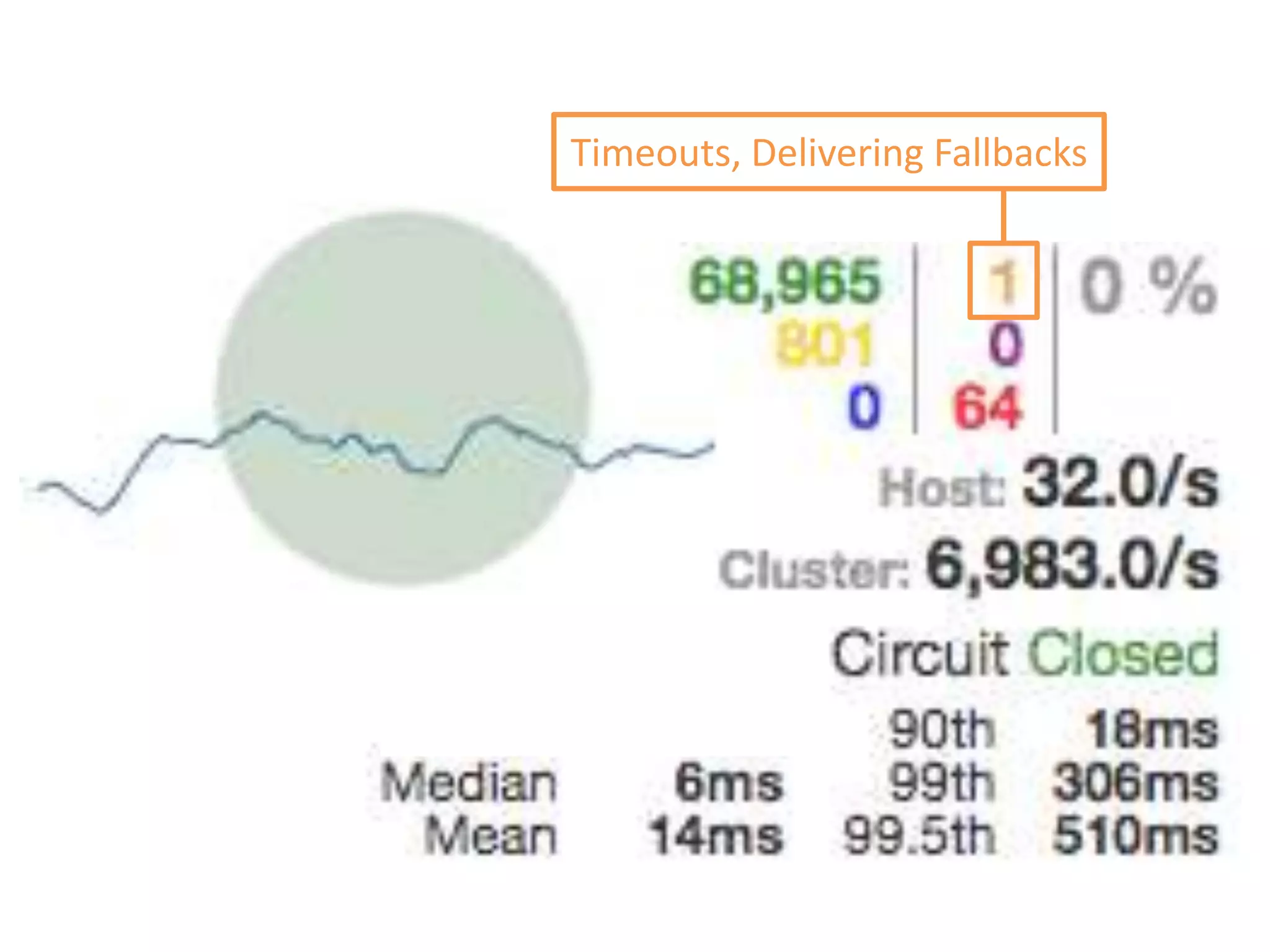 Short-Circuited Requests, Delivering Fallbacks
 