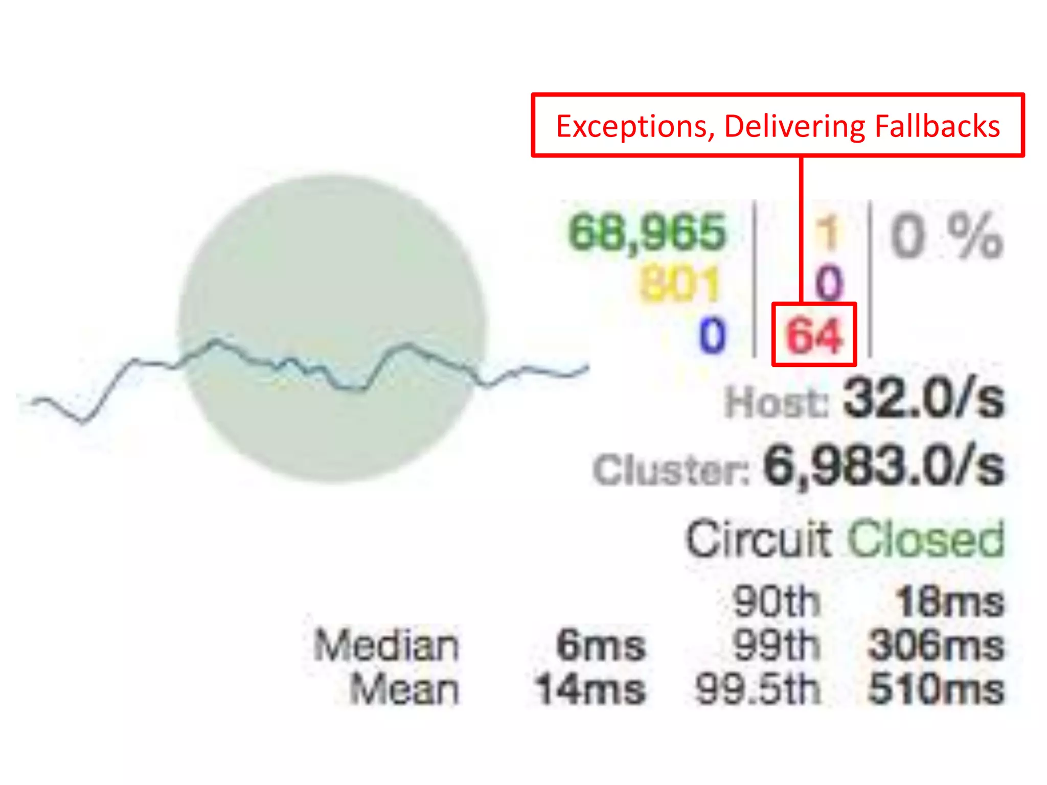 Thread Pool & Task Queue Full, Delivering Fallbacks
 