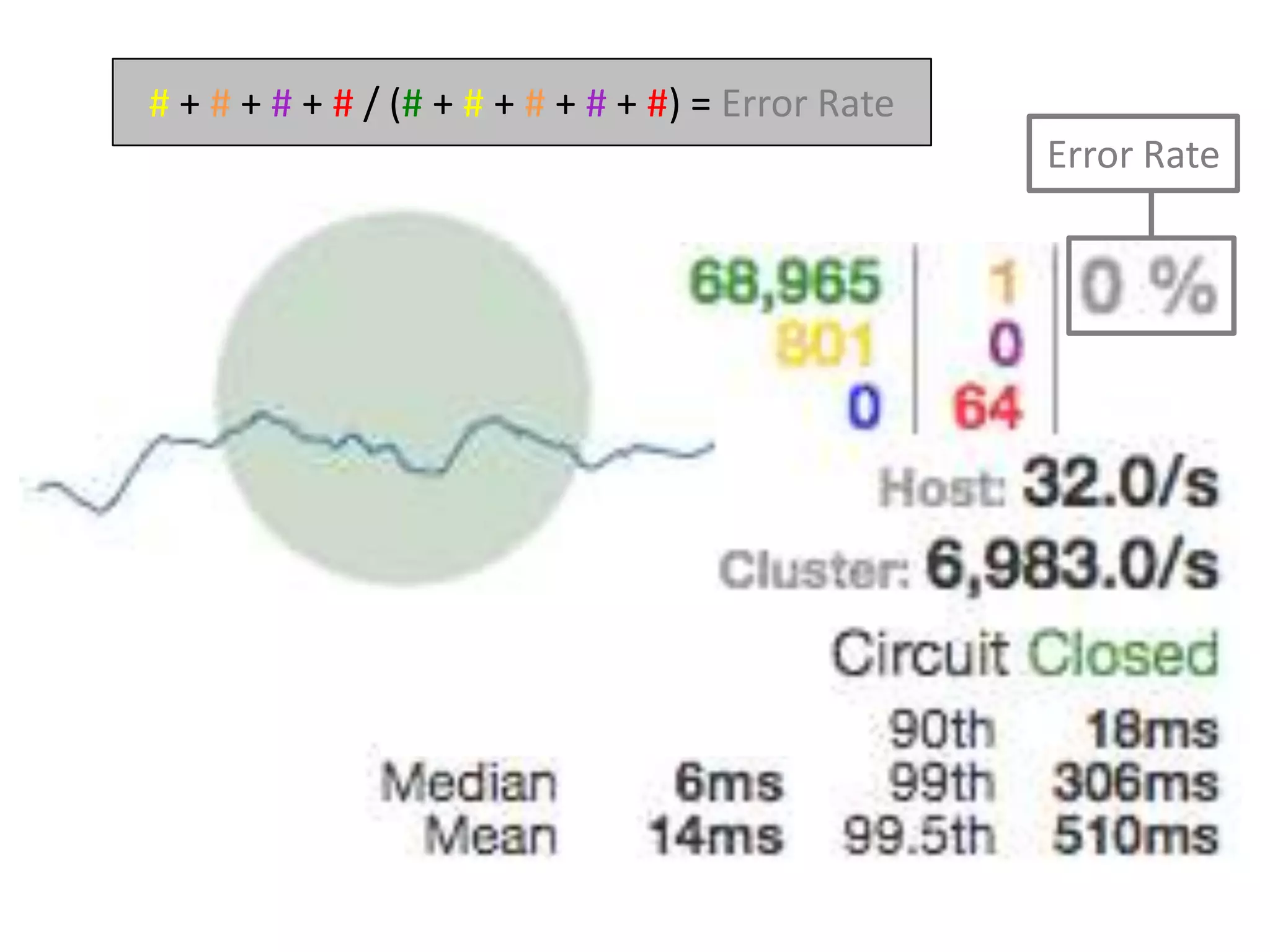 Exceptions, Delivering Fallbacks
 