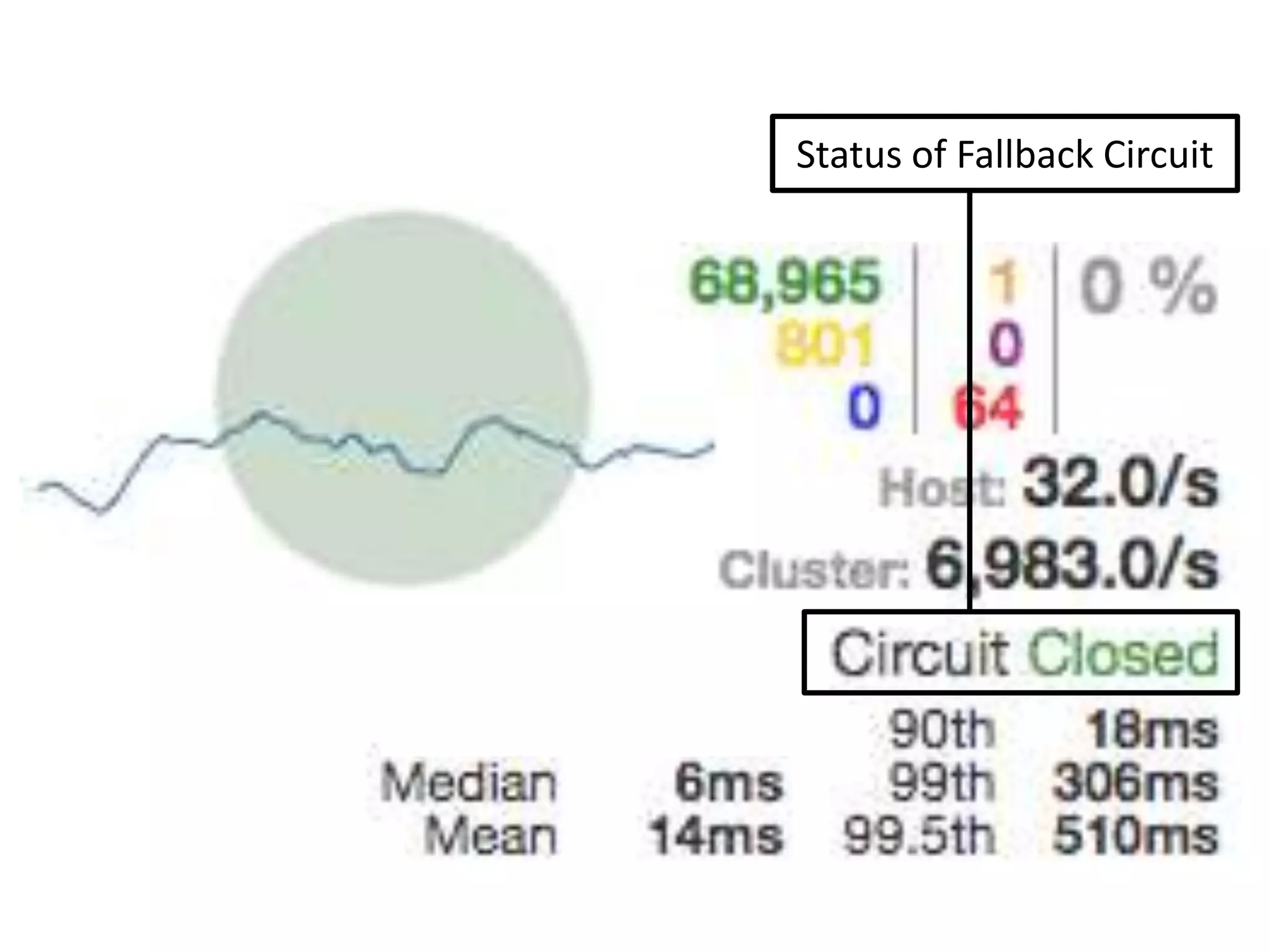 Error Rate
# + # + # + # / (# + # + # + # + #) = Error Rate
 