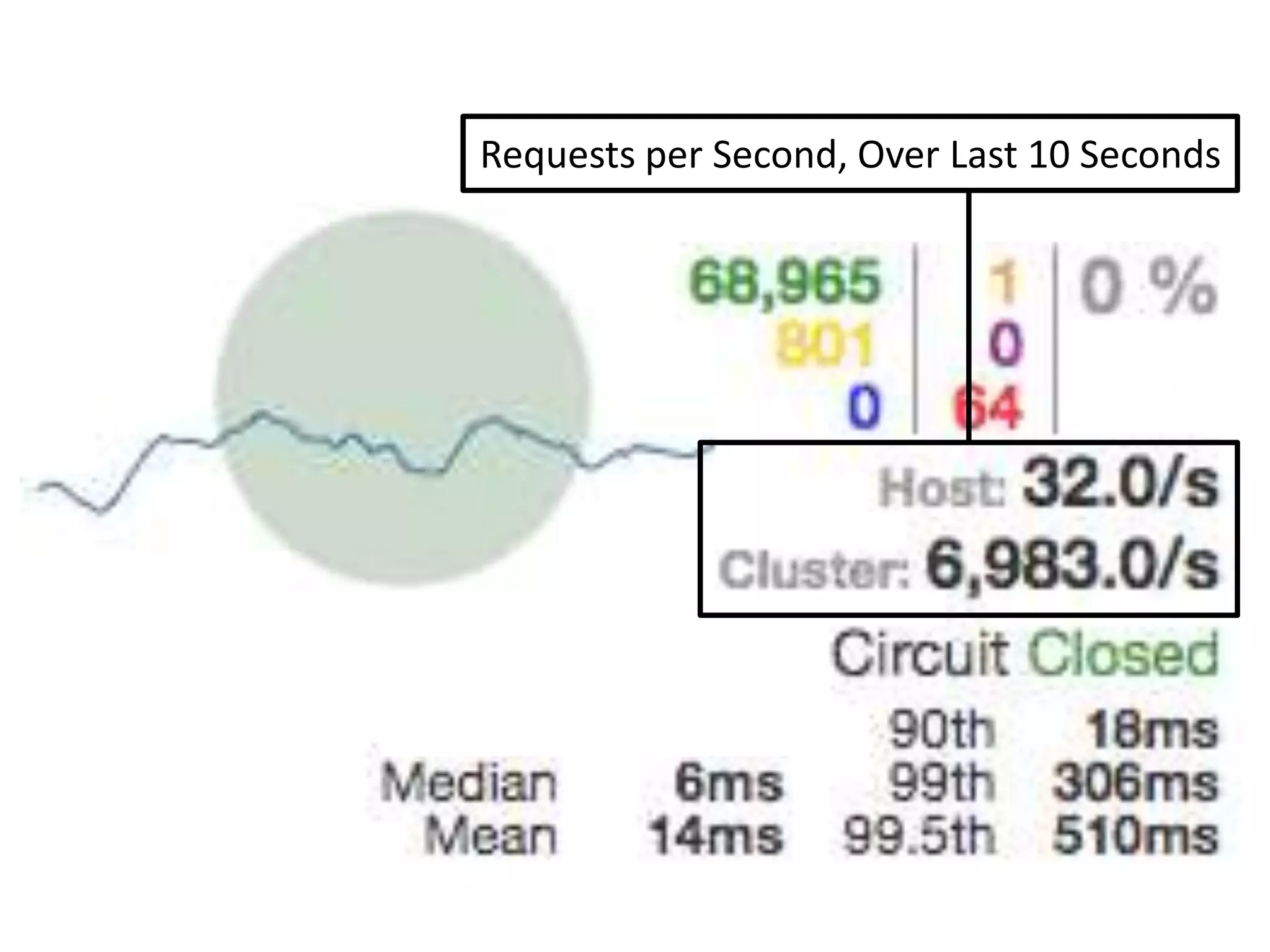 Status of Fallback Circuit
 