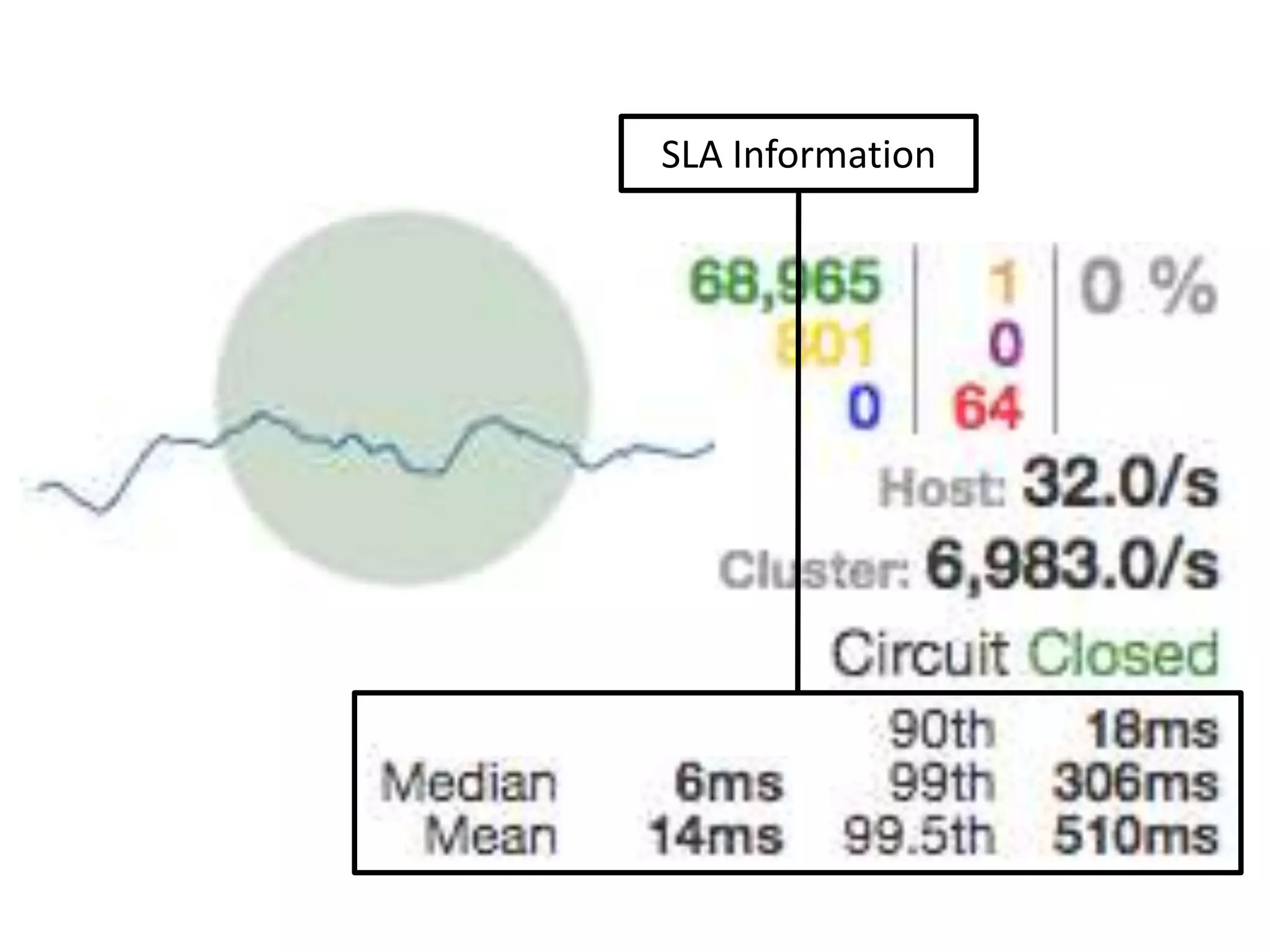 Requests per Second, Over Last 10 Seconds
 