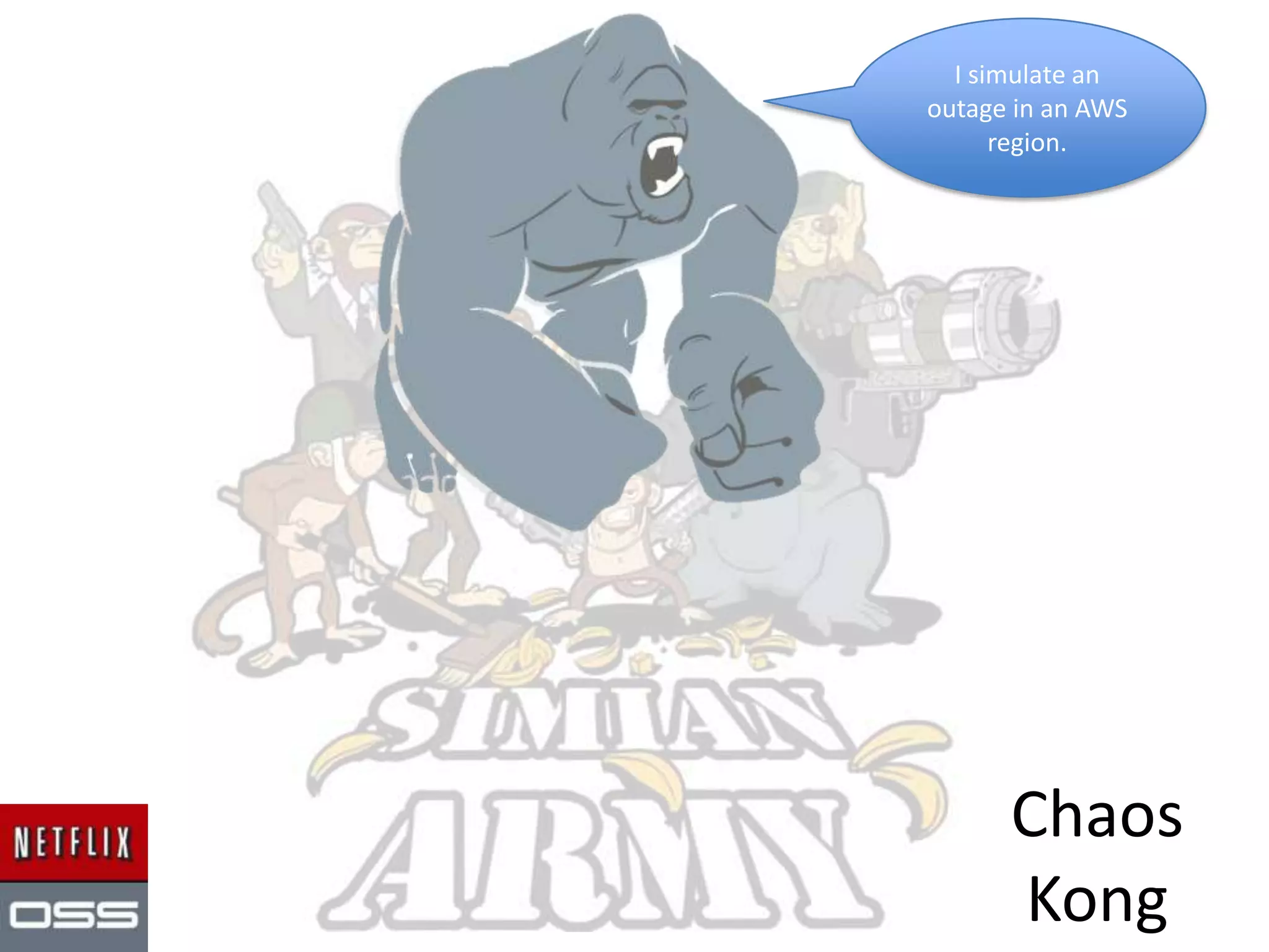 Chaos
Gorilla
I simulate an
outage of an
entire Amazon
availability zone.
 