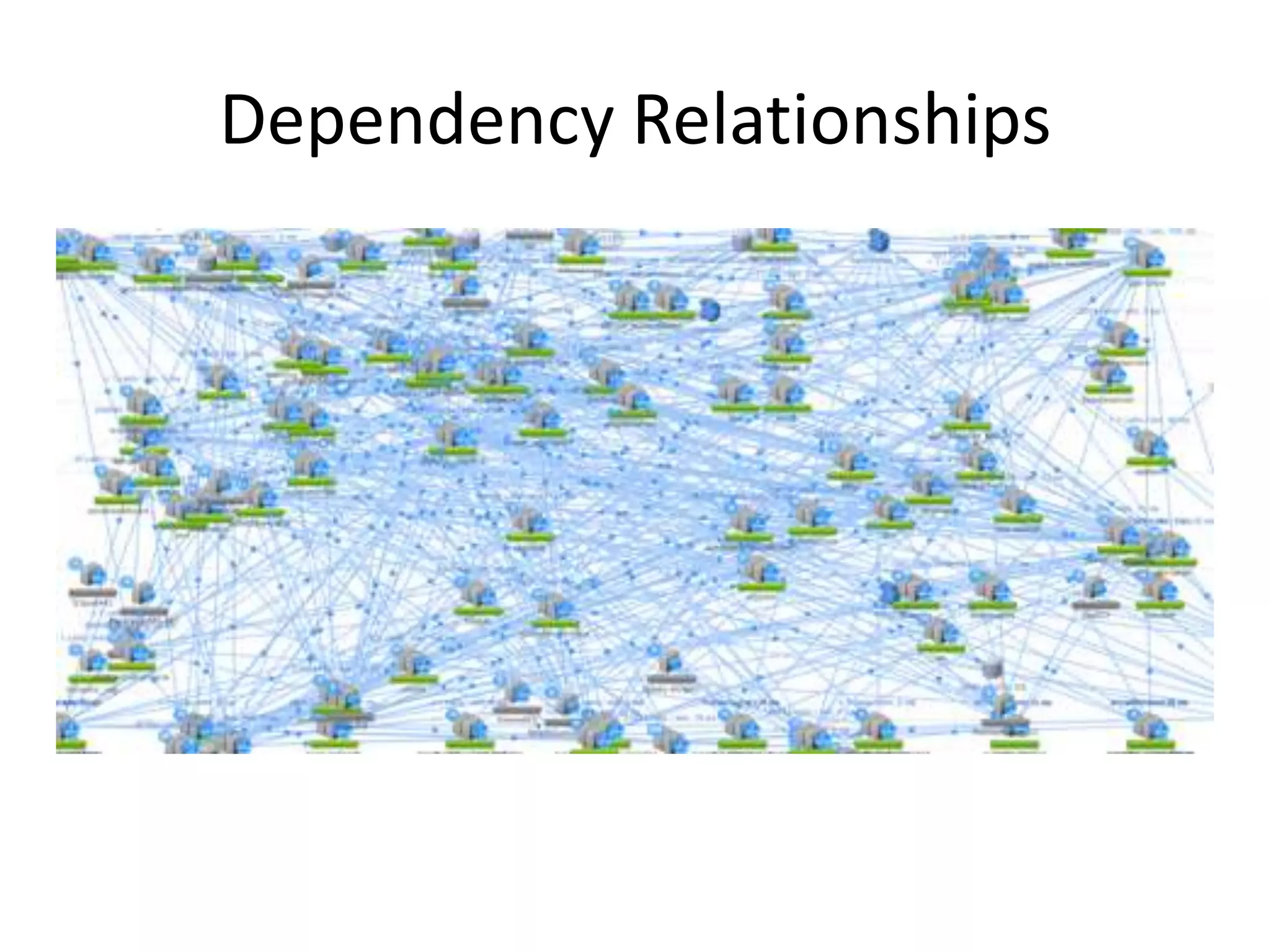 Deployments in the Cloud
 