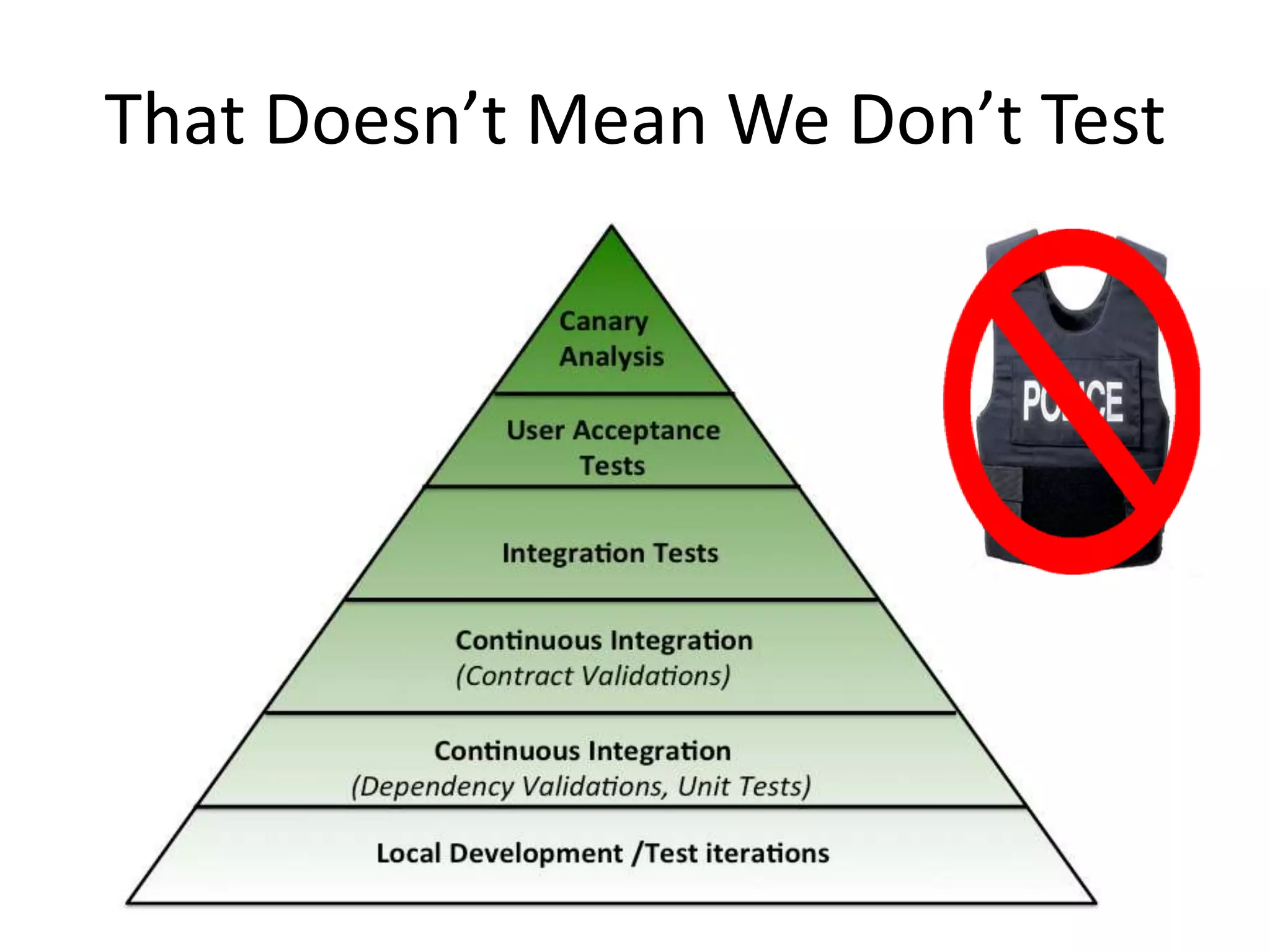 Testing Philosophy:
Act Fast, React Fast
 