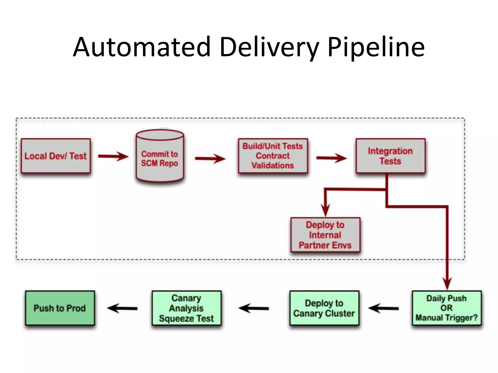 That Doesn’t Mean We Don’t Test
 