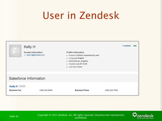 User in Zendesk




           Copyright © 2011 Zendesk, Inc. All rights reserved. Unauthorized reproduction
Slide 43
                                           prohibited.
 