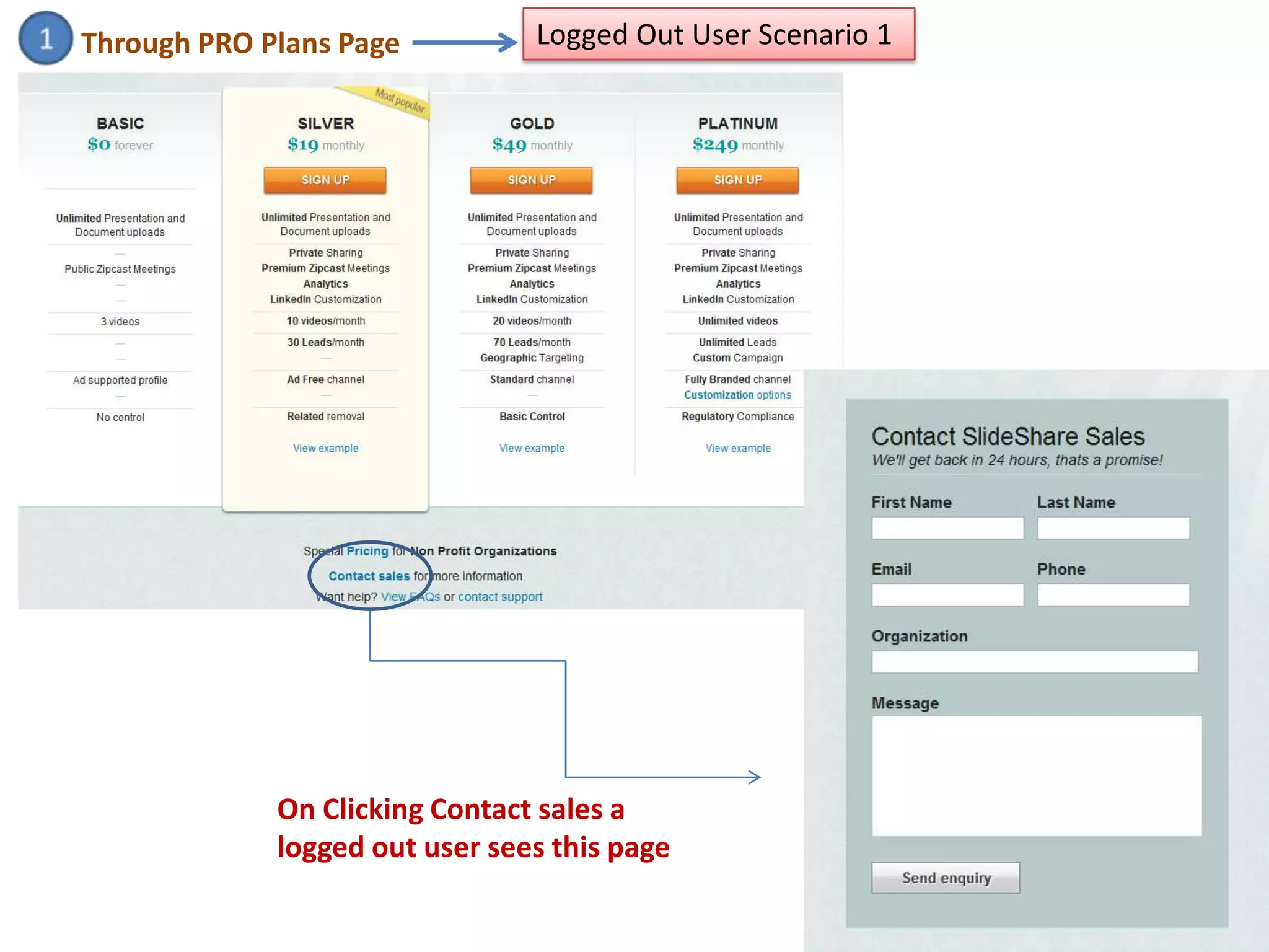 Through PRO Plans Page          Logged Out User Scenario 1




             On Clicking Contact sales a
             logged out user sees this page
 
