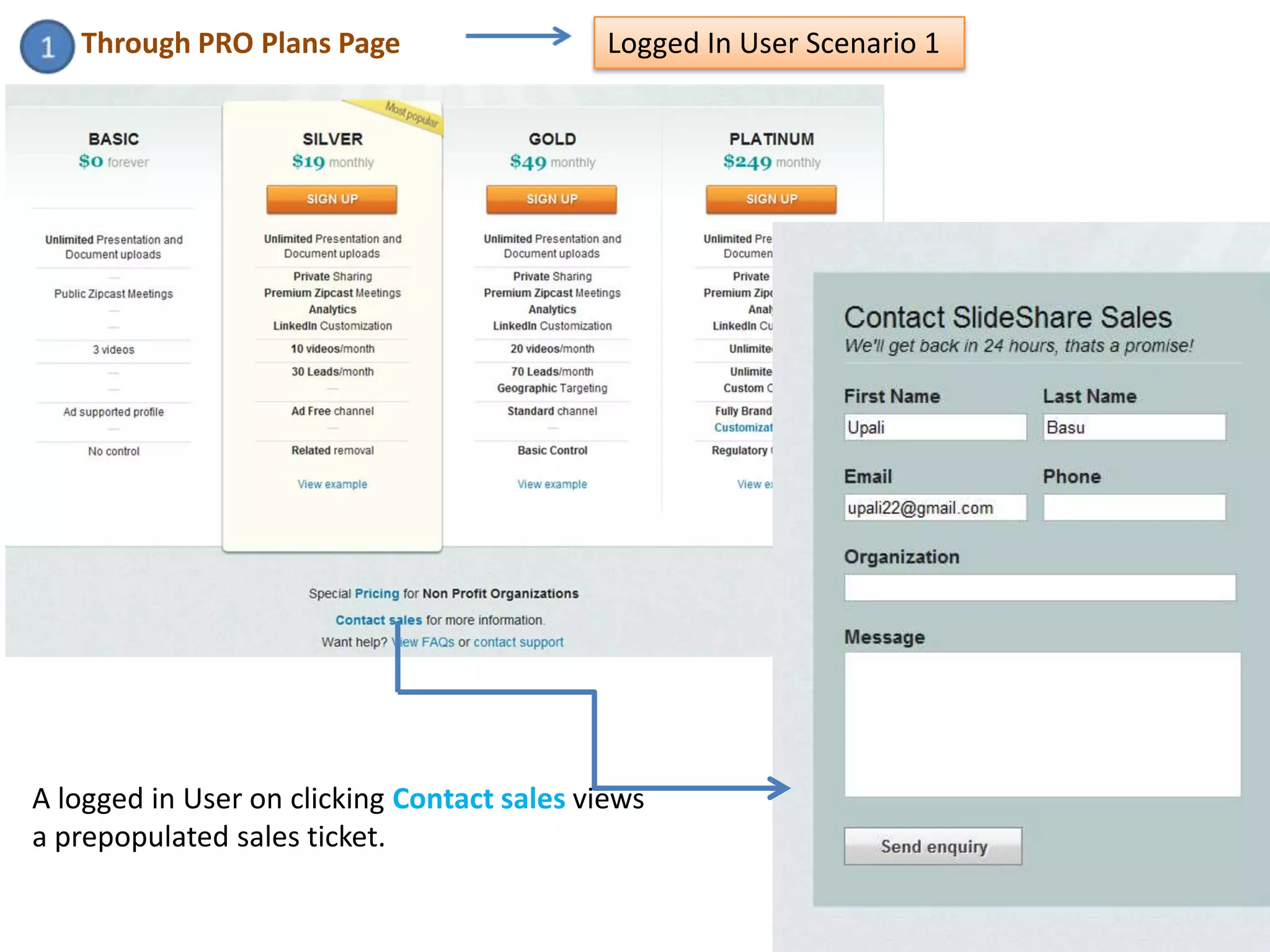 Through PRO Plans Page                    Logged In User Scenario 1




A logged in User on clicking Contact sales views
a prepopulated sales ticket.
 