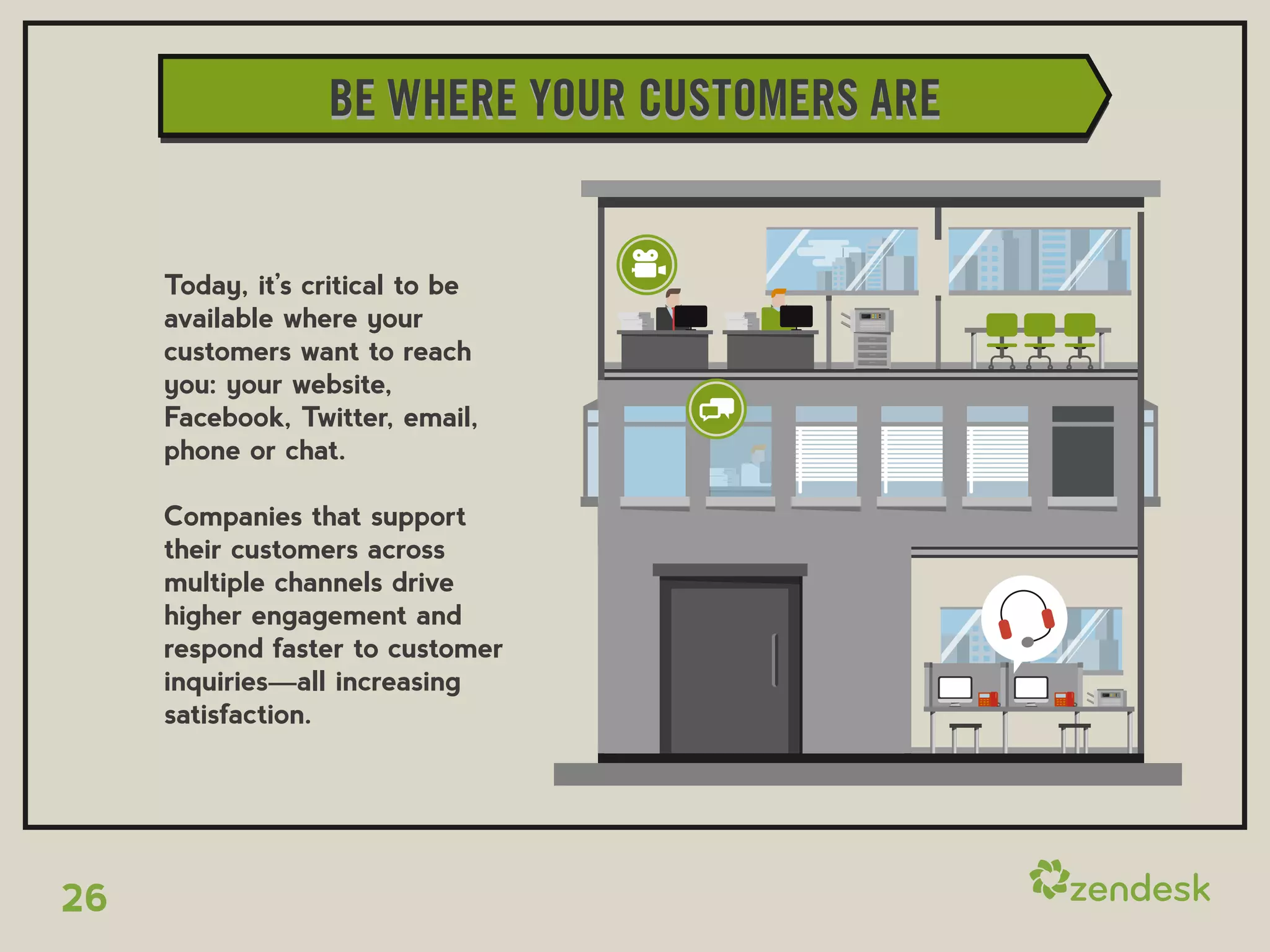 BE WHERE YOUR CUSTOMERS ARE


     Today, it’s critical to be
     available where your
     customers want to reach
     you: your website,
     Facebook, Twitter, email,
     phone or chat.

     Companies that support
     their customers across
     multiple channels drive
     higher engagement and
     respond faster to customer
     inquiries—all increasing
     satisfaction.




26
 