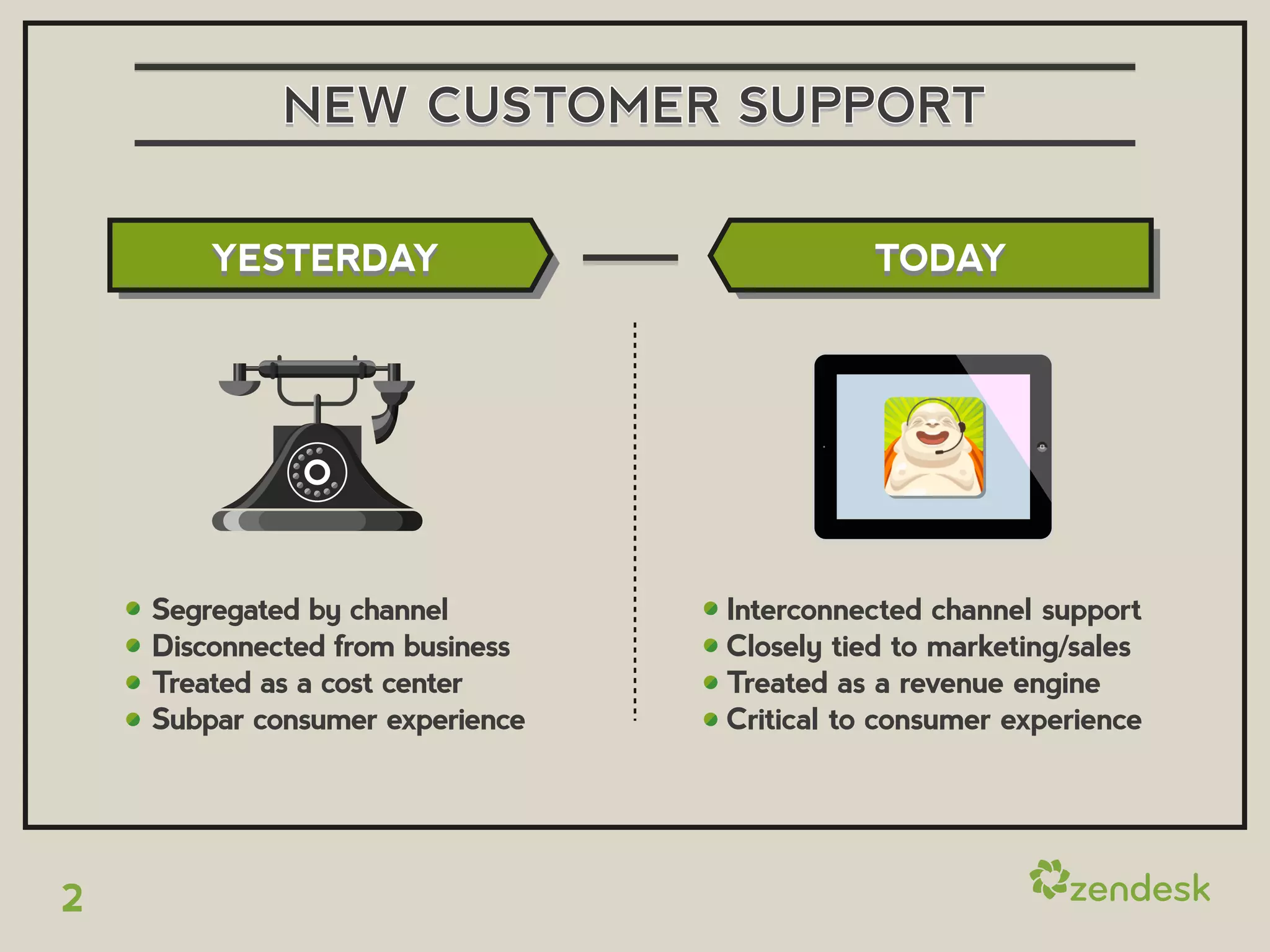 NEW CUSTOMER SUPPORT

        YESTERDAY                           TODAY




    Segregated by channel        Interconnected channel support
    Disconnected from business   Closely tied to marketing/sales
    Treated as a cost center     Treated as a revenue engine
    Subpar consumer experience   Critical to consumer experience




2
 