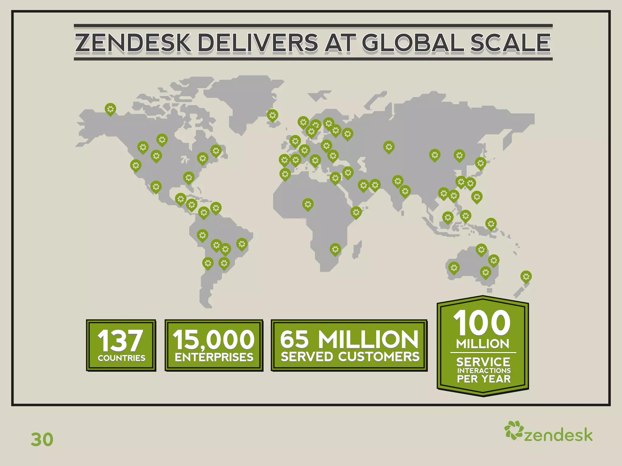 ZENDESK DELIVERS AT GLOBAL SCALE




                                    100
      137 15,000 65 MILLION
      COUNTRIES  SERVED CUSTOMERS
                  ENTERPRISES
                                    MILLION
                                    SERVICE
                                    INTERACTIONS
                                    PER YEAR




30
 
